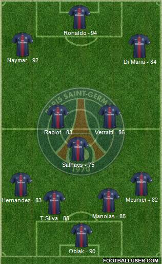 Paris Saint-Germain Formation 2019
