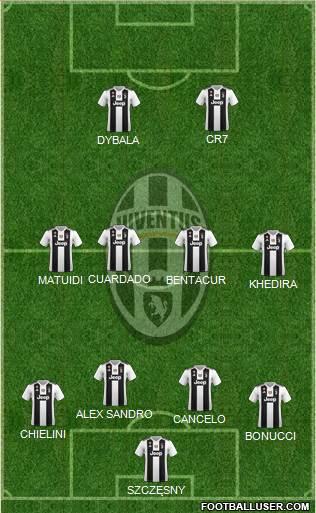 Juventus Formation 2019
