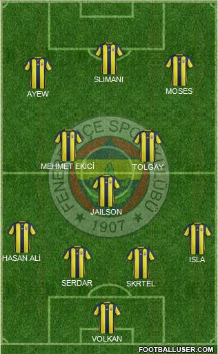 Fenerbahçe SK Formation 2019