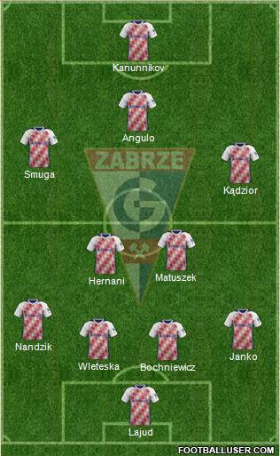 Gornik Zabrze Formation 2019