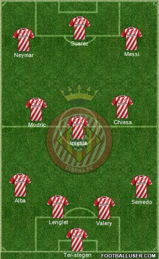 F.C. Girona football formation