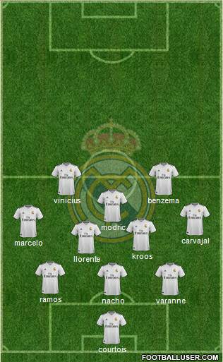 Real Madrid C.F. Formation 2019