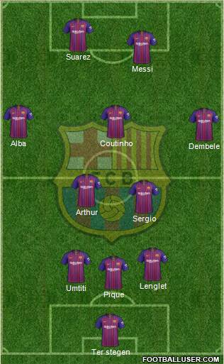 F.C. Barcelona Formation 2019