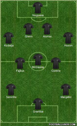 Pro Evolution Soccer Team Formation 2019