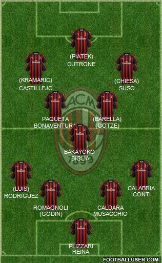 A.C. Milan Formation 2019