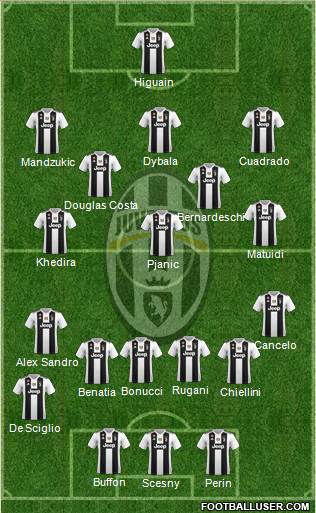 Juventus Formation 2019
