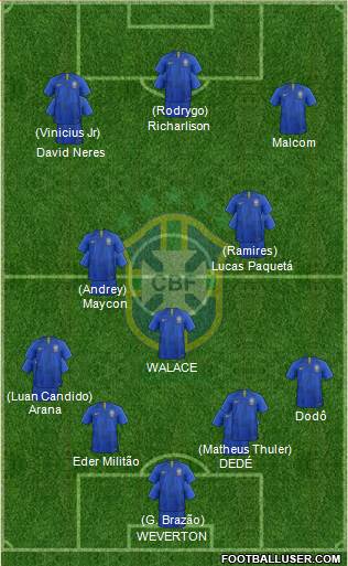 Brazil Formation 2019