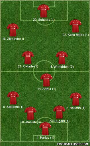 Liverpool Formation 2019