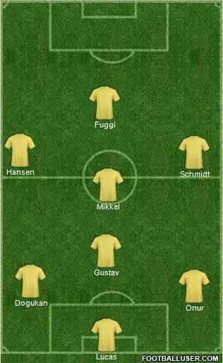 Dream Team Formation 2019