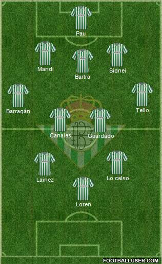 Real Betis B., S.A.D. Formation 2019