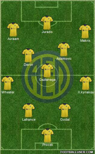 AE Limassol Formation 2019