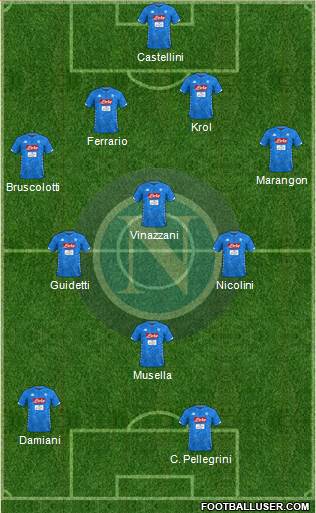 Napoli Formation 2019