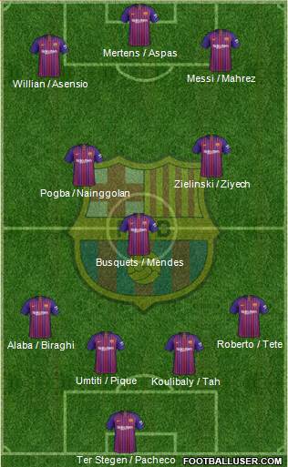 F.C. Barcelona Formation 2019
