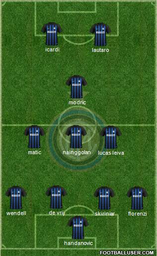 F.C. Internazionale Formation 2019