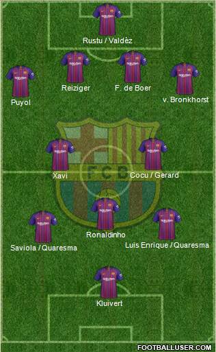 F.C. Barcelona Formation 2019