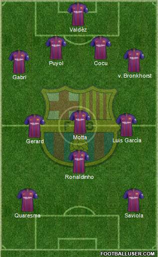 F.C. Barcelona Formation 2019