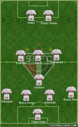São Paulo FC Formation 2019
