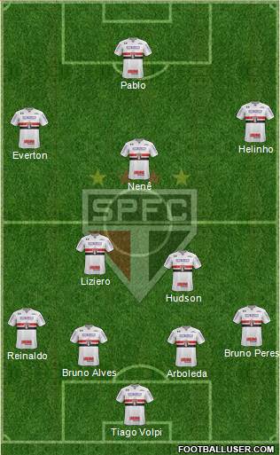 São Paulo FC Formation 2019
