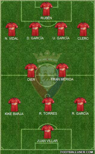 C. At. Osasuna Formation 2019