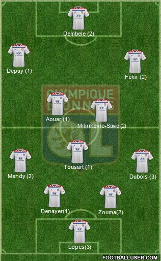 Olympique Lyonnais Formation 2019