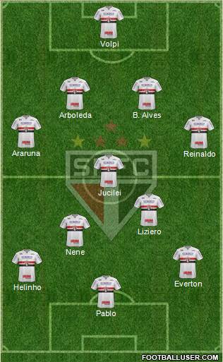 São Paulo FC Formation 2019