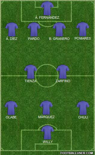 Dream Team Formation 2019