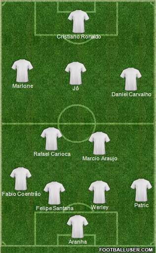 Dream Team Formation 2019