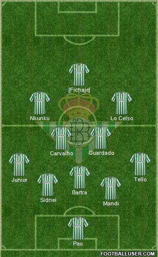 Real Betis B., S.A.D. Formation 2019