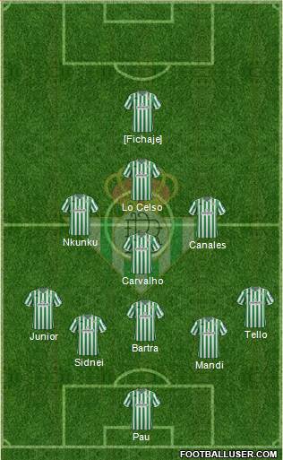 Real Betis B., S.A.D. Formation 2019