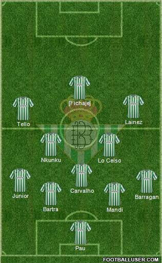 Real Betis B., S.A.D. Formation 2019