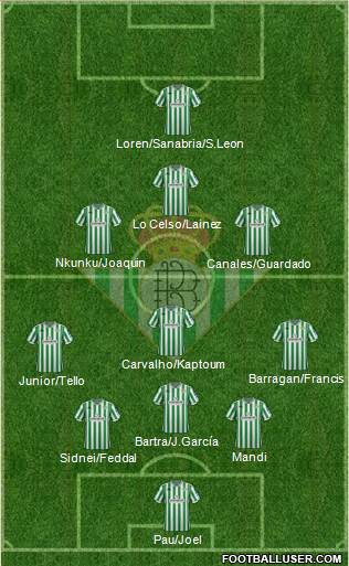 Real Betis B., S.A.D. Formation 2019