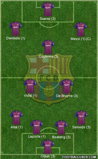 F.C. Barcelona Formation 2019