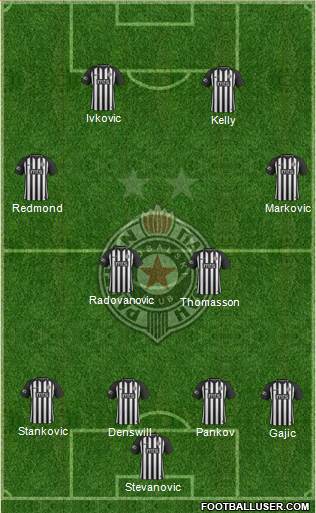 FK Partizan Beograd Formation 2019