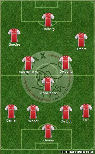 AFC Ajax Formation 2019