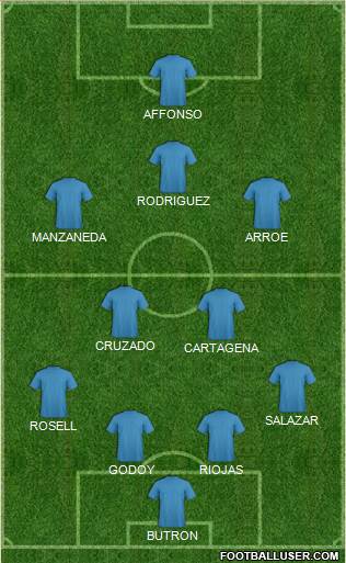 Football Manager Team Formation 2019