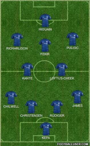 Chelsea Formation 2019