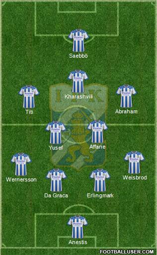 IFK Göteborg Formation 2019