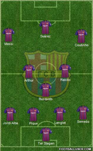 F.C. Barcelona Formation 2019