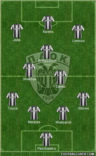 AS PAOK Salonika Formation 2019