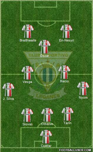 C.D. Leganés S.A.D. Formation 2019