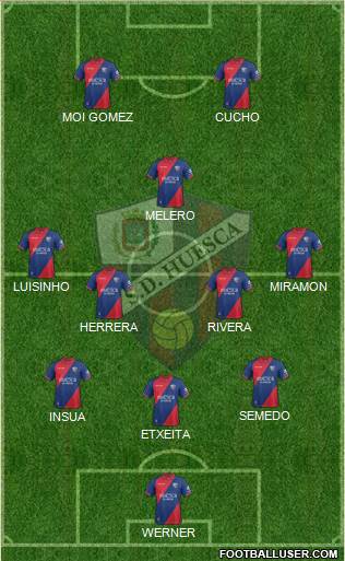 S.D. Huesca Formation 2019