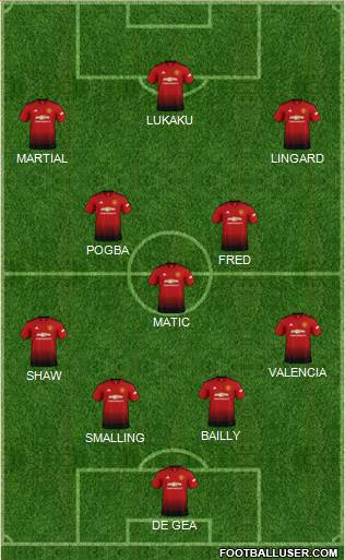 Manchester United Formation 2019