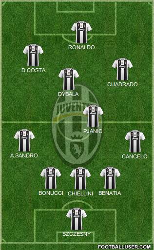 Juventus Formation 2019