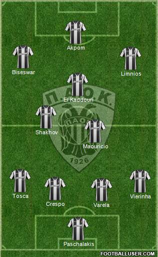 AS PAOK Salonika Formation 2019