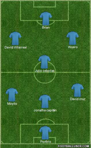 Dream Team Formation 2019