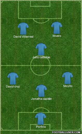 Dream Team Formation 2019