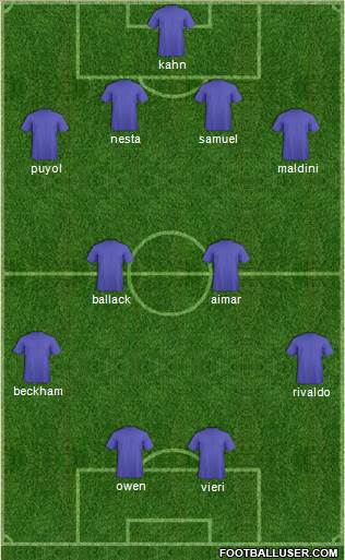 Dream Team Formation 2019