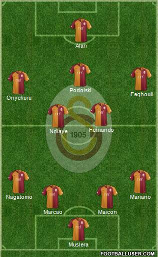 Galatasaray SK Formation 2019