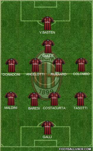 A.C. Milan Formation 2019