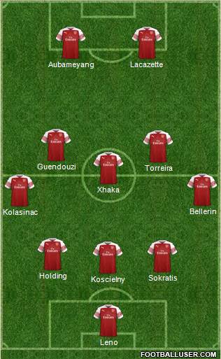 Arsenal Formation 2019